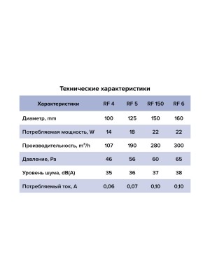 Вентилятор накладной RF D125 обр.клапан AURAMAX